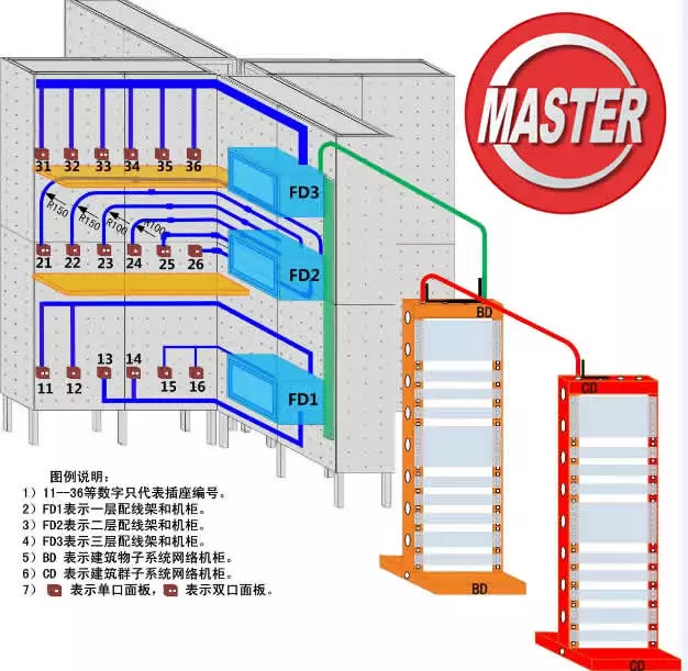 综合布线系统结构总图