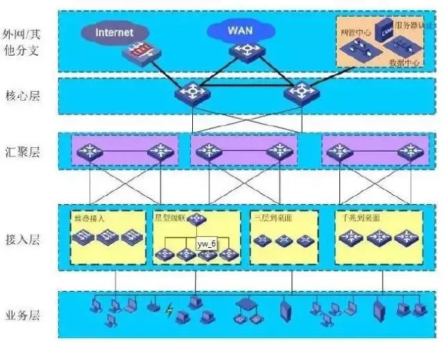 计算机网络拓扑结构图